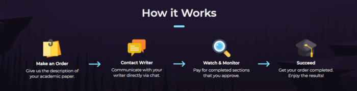 Review of Paperial.com Writing Services Review of Paperial.com Writing Services
