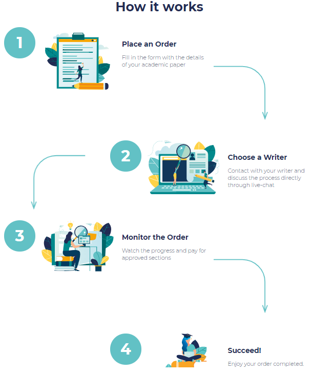 review how samedaypapers works