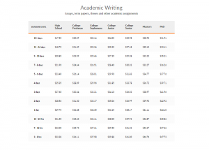 College-paper.org reviews image