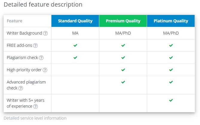 A-writer.com review