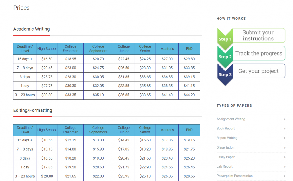 EssayLab.org review prices