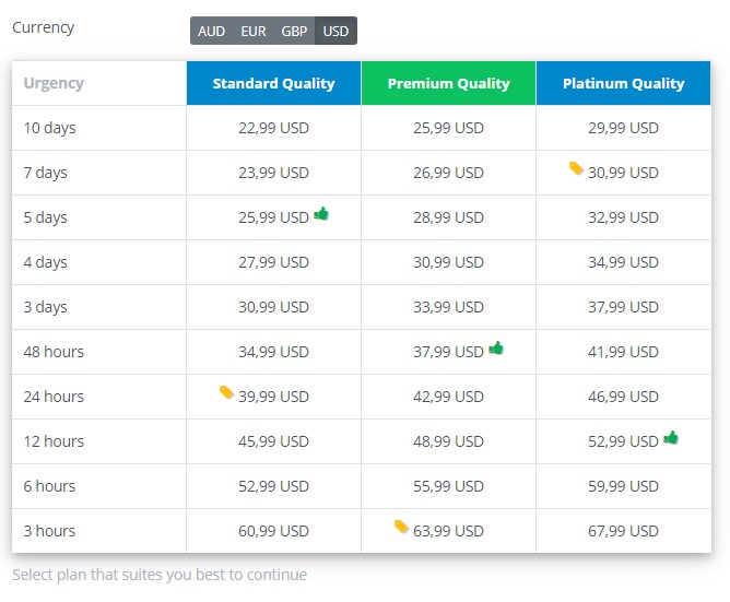 Review of A-Writer.Com prices