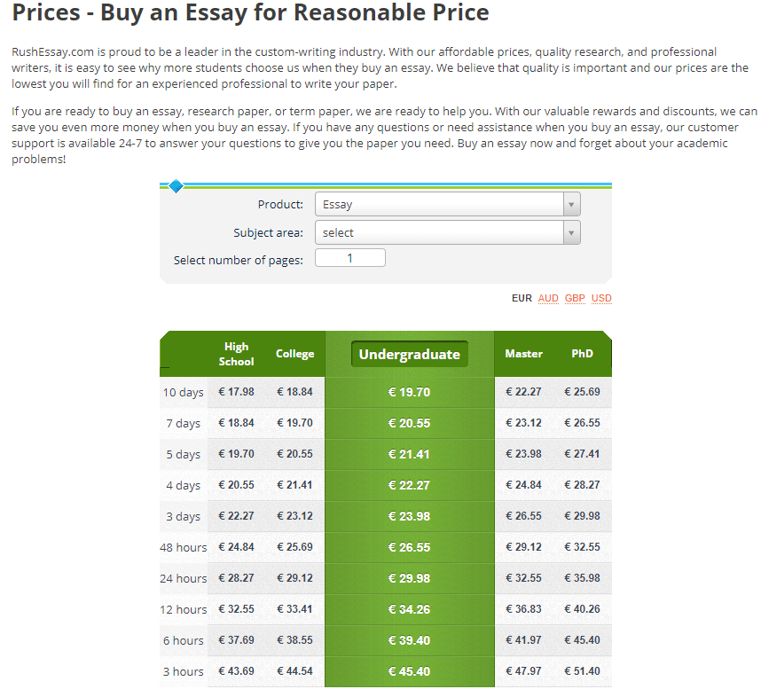 rushessay prices review