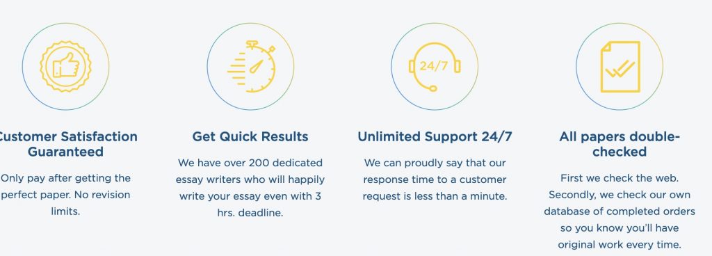 Support review
